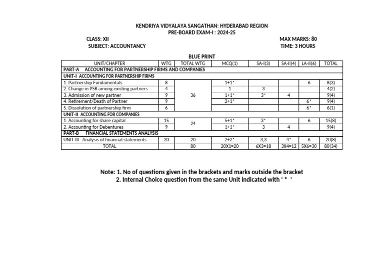 Xii-Accts - BP - Set 1 & 2 | PDF