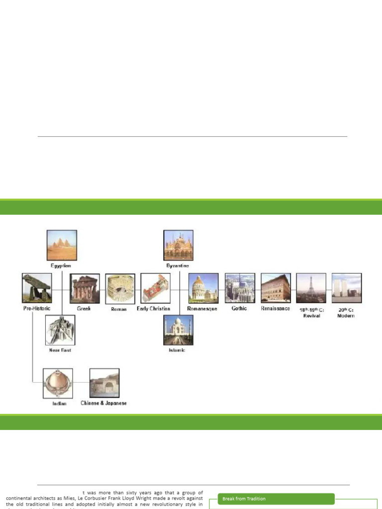 Evolution of Modern Architecture | PDF | Ornament (Art) | Architectural ...