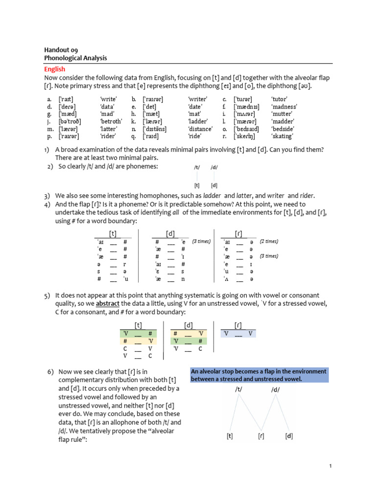 Phonological Analysis of English Flaps | PDF | Consonant | Language ...