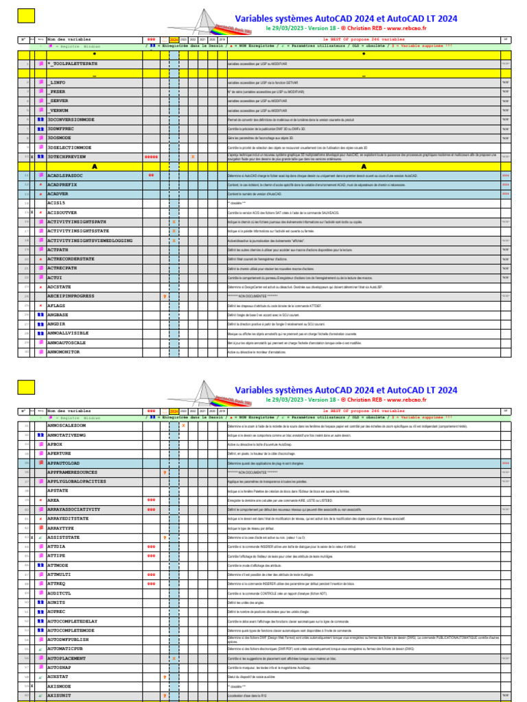 Variables Systèmes AutoCAD 2024 | PDF | AutoCAD | Informatique
