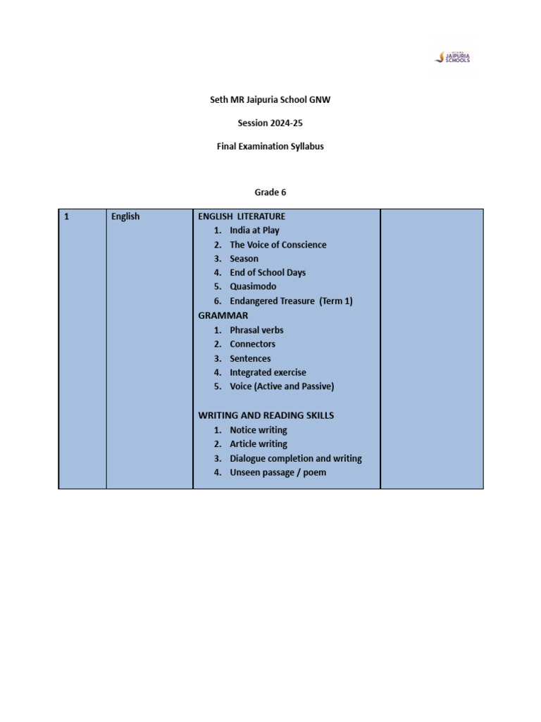 Grade 6 Syllabus | PDF | Linguistics