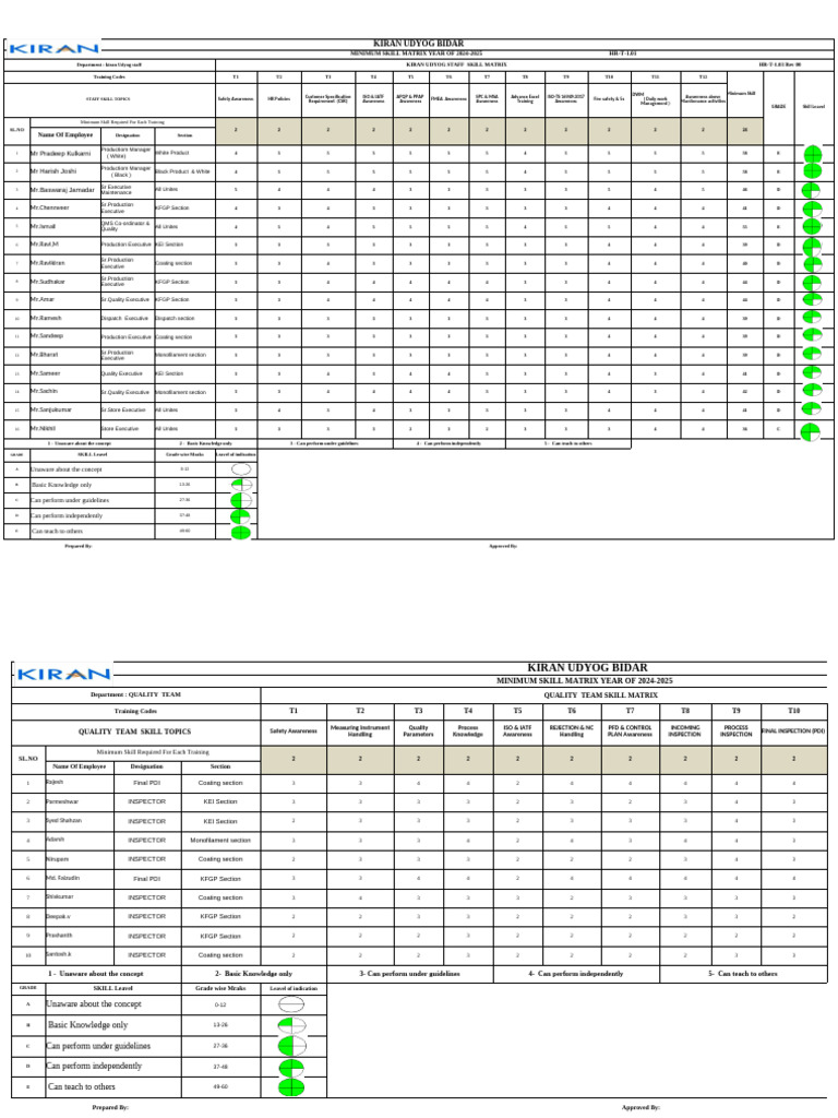 HR-T-1.03 Skill matrix | PDF