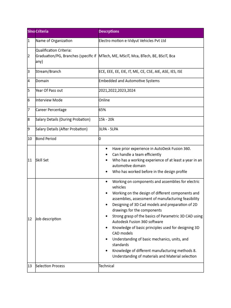 Mechanical Design Engineer Job in Pune | PDF | Engineering