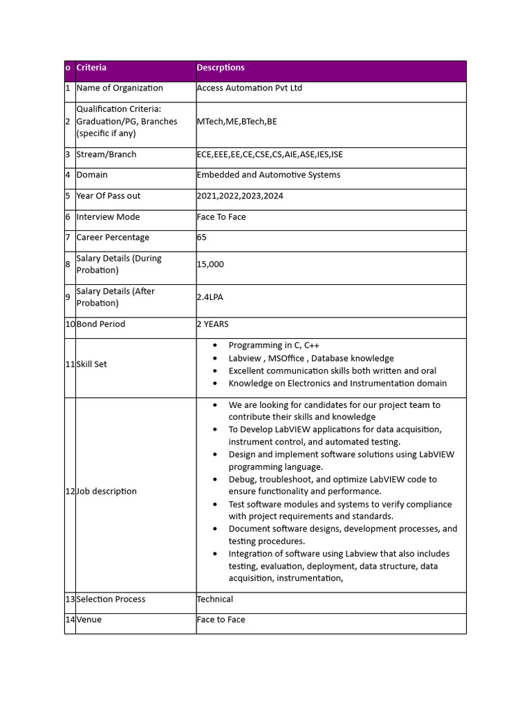Junior LabVIEW Developer Position in India | PDF | Software | Computer ...