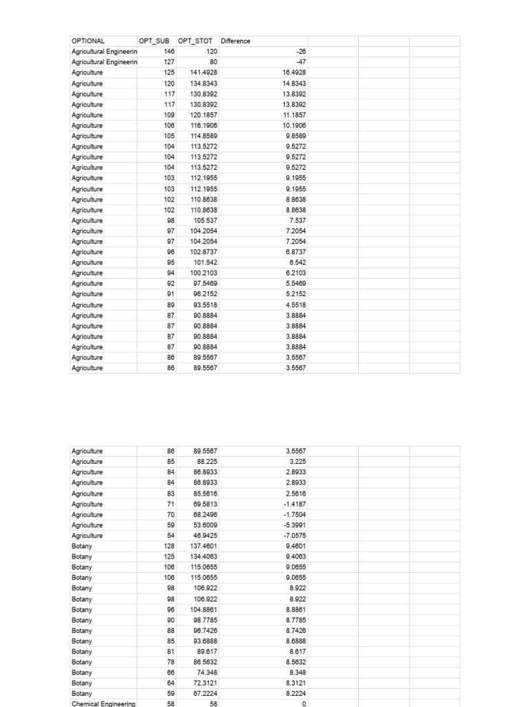 Fro optional marks analysis pdf chemistry science