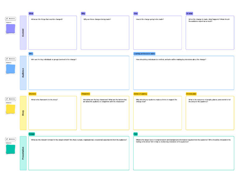 Change Management Story Framework | PDF | Learning | Human Communication