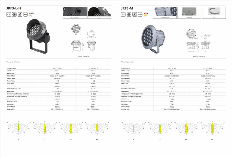ESTLights HK - LED Projector Lights Catalogue 2025 | PDF