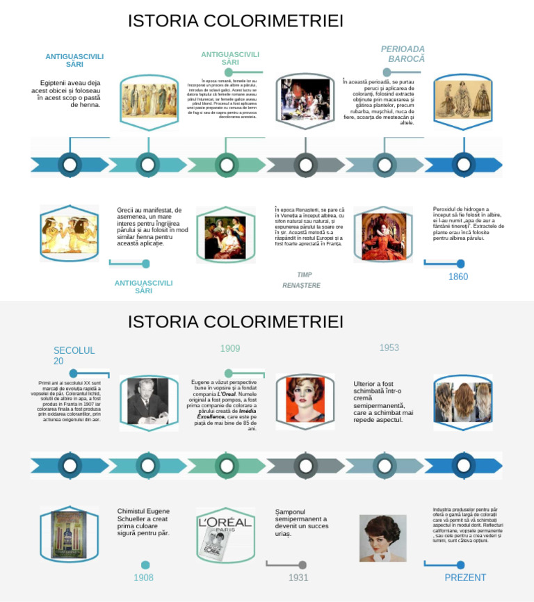 Istoria Colorimetriei | PDF
