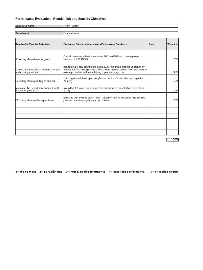 2024 Export Director Performance Review | PDF | Performance Appraisal ...