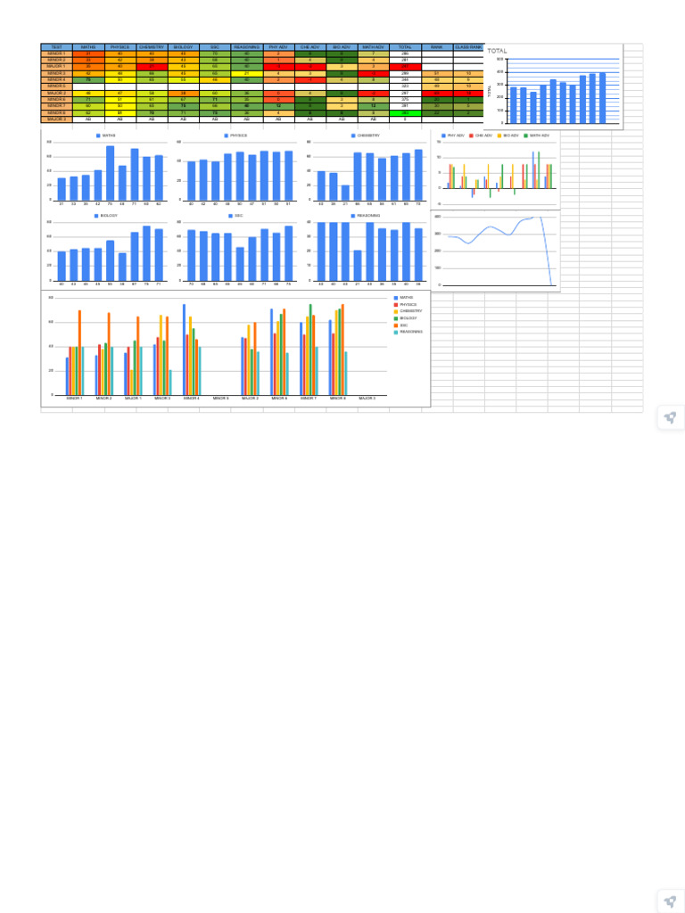 Student Performance Assessment Data | PDF