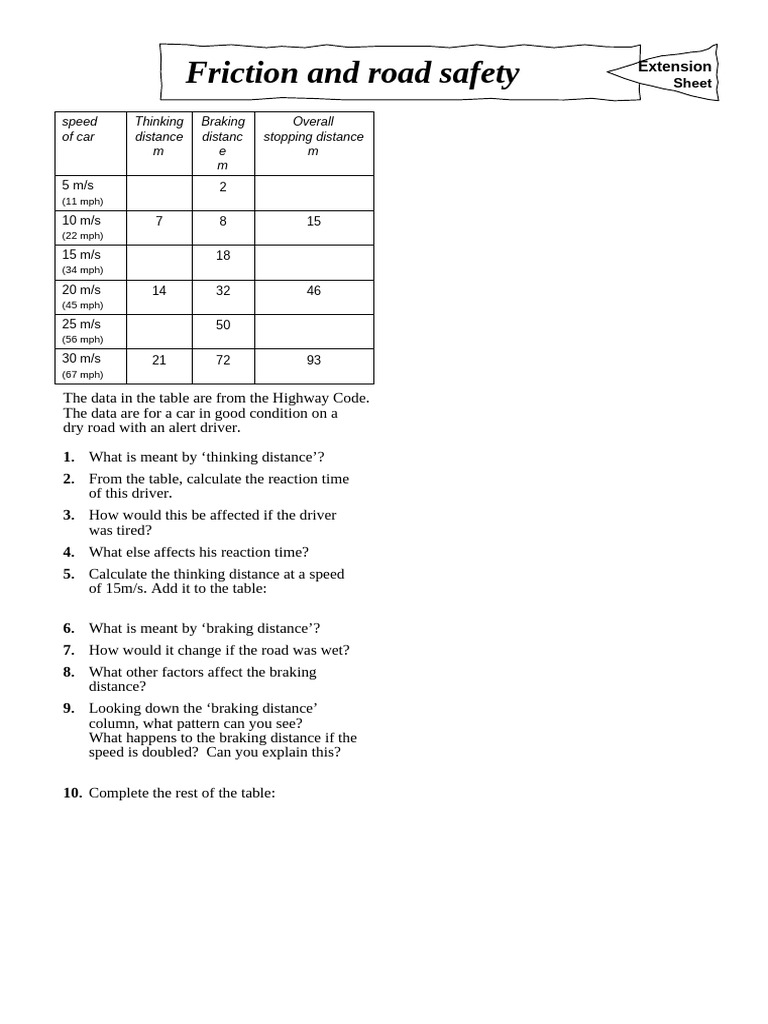 Car Stopping Distances Explained | PDF