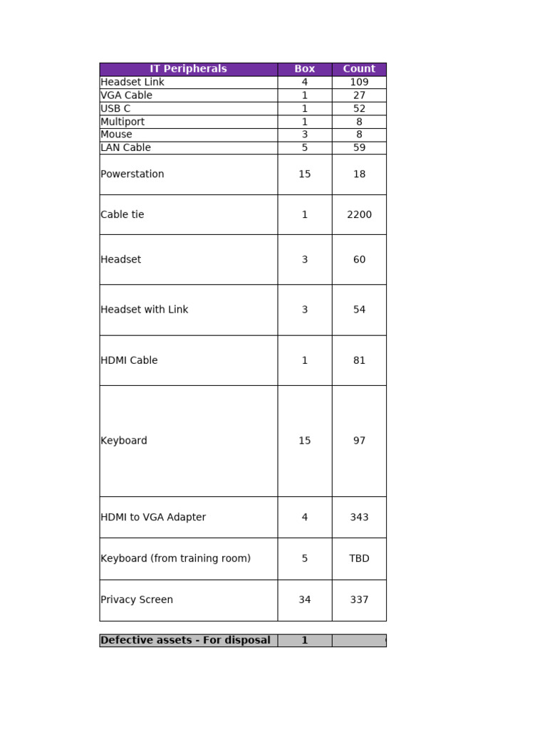 IHUB To Axis One Transfer | PDF