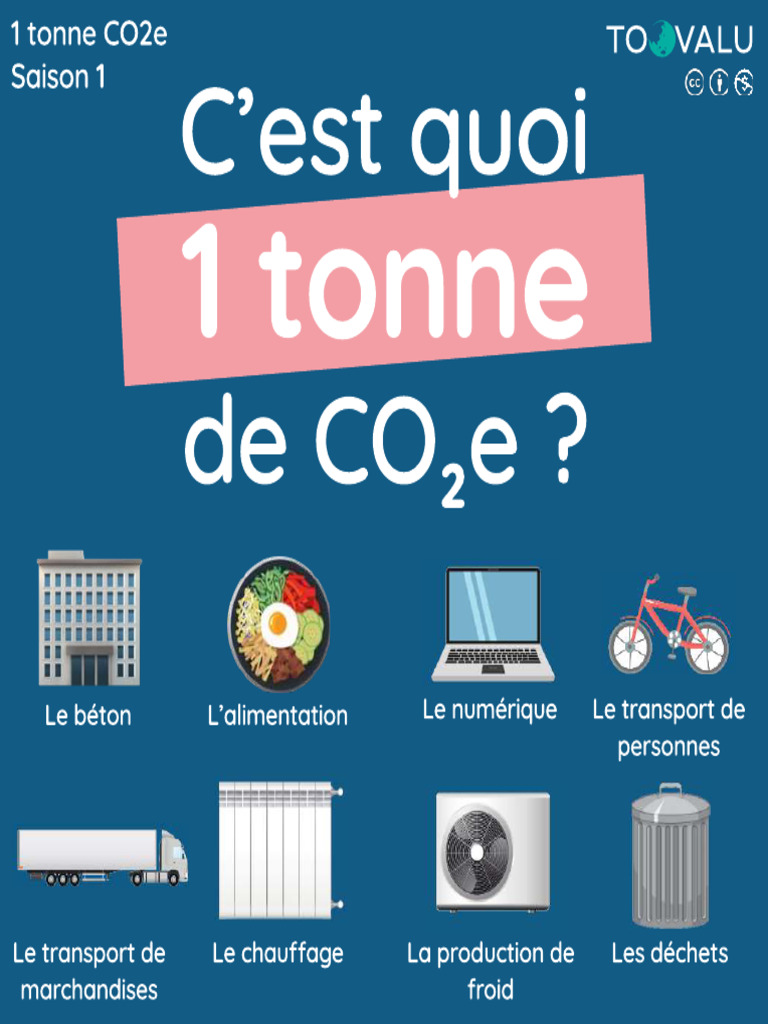 Best HD Pictures about  1 Tonne Co2 Entspricht  with No AI Images