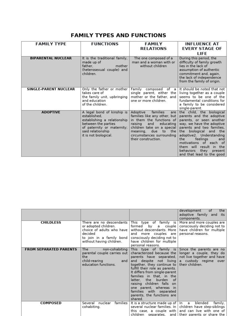 types-of-family-chart-pdf-family-mother