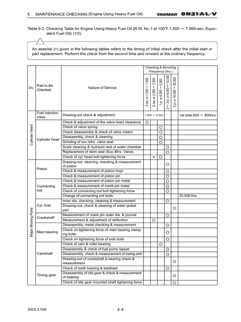 Engine Maintenance Checklist for Heavy Fuel Oil | PDF | Piston | Valve