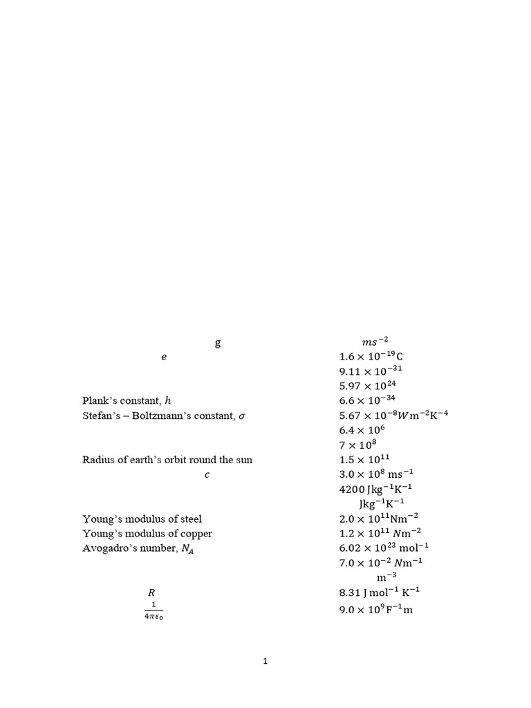 UACE Physics Paper 1 2021 Guide | PDF | Surface Tension | Friction