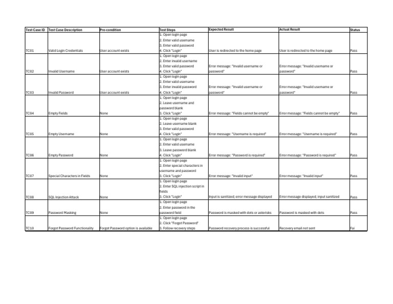 Login Functionality Test Cases | PDF | Password | Login