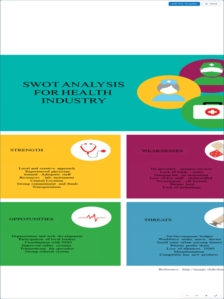 Healthcare Industry SWOT Analysis Template | PDF | Swot Analysis ...