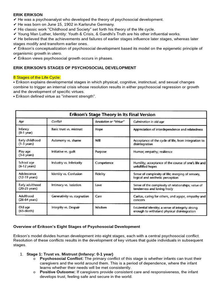 Erik Erikson's Psychosocial Development Stages | PDF | Identity (Social ...