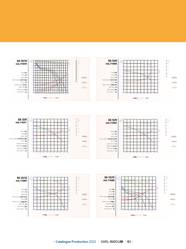 ISOCLIM 2023 Catalogue Overview | PDF | Classical Mechanics | Quantity