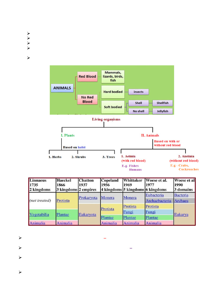 Chapter 2 Biological Classification-Sundar Notes Monera-Final - 13.06.2024  | PDF | Bacteria | Archaea