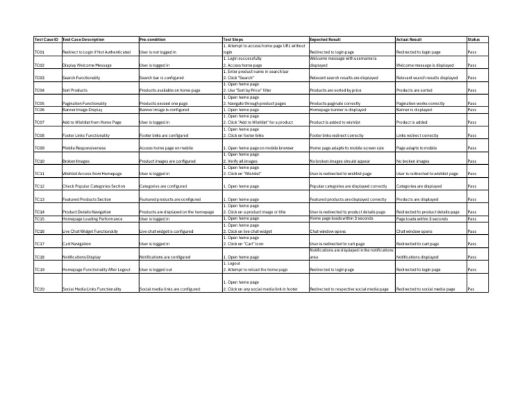 Comprehensive Homepage Testing Cases | PDF | Login | Cyberspace