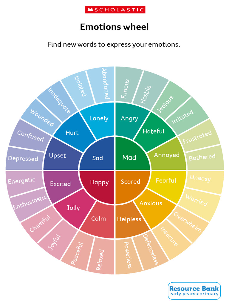 Emotions Wheel: Express Your Feelings | PDF | Emotions | Subjective ...