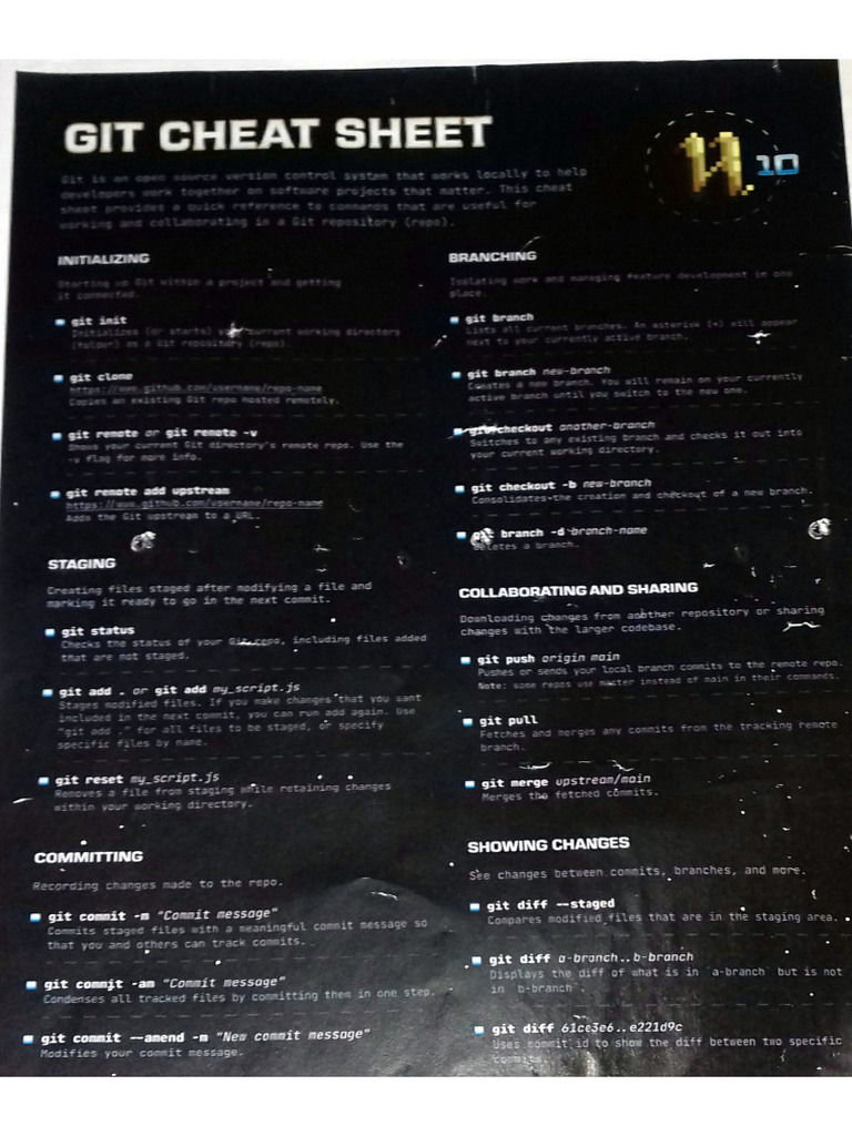 Git Cheat Sheet | PDF
