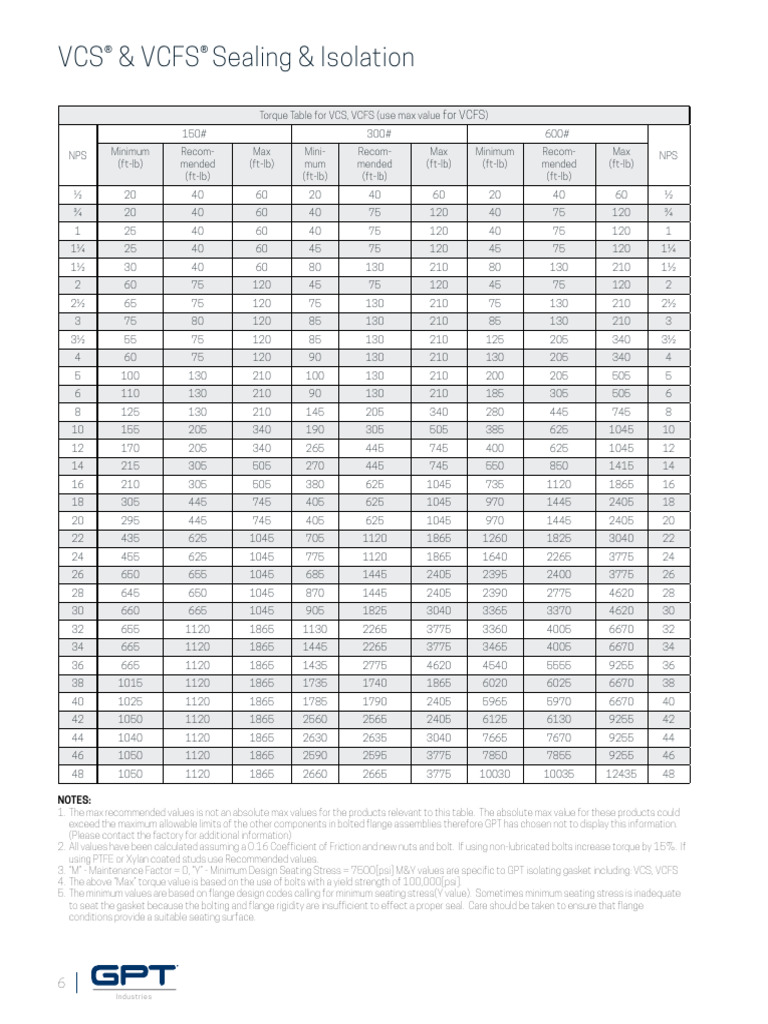 VCS & VCFS Torque Specifications Guide | PDF | Mechanical Engineering ...