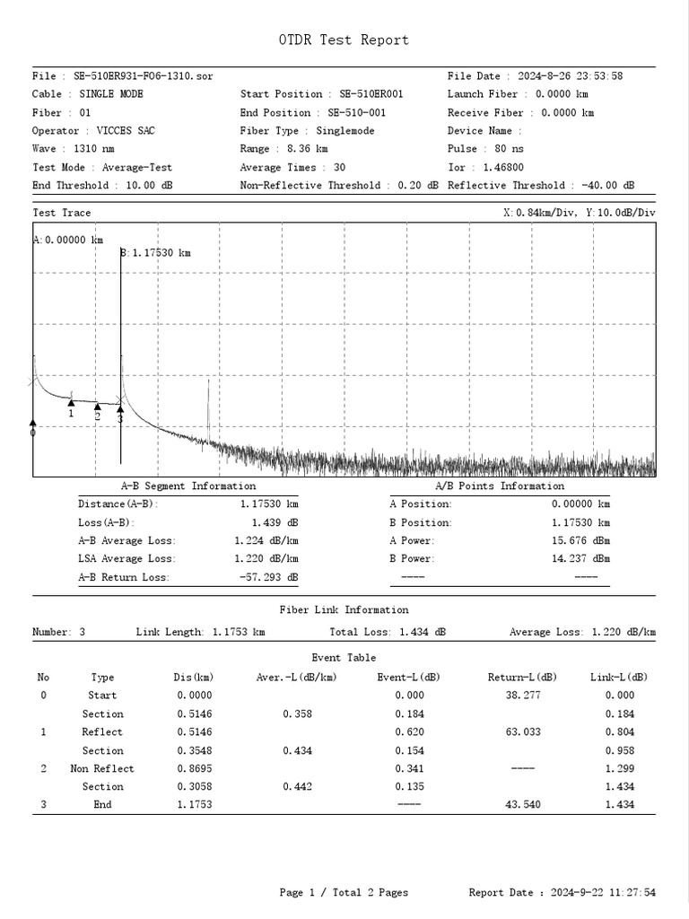 OTDR Test Report for Singlemode Fiber | PDF | Optical Fiber | Decibel
