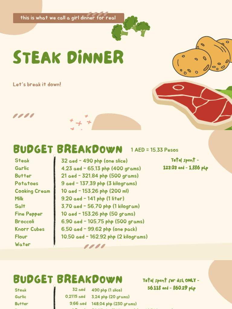 A Recipie For The Perfect Steak Dinner | PDF | Teaspoon | Tablespoon