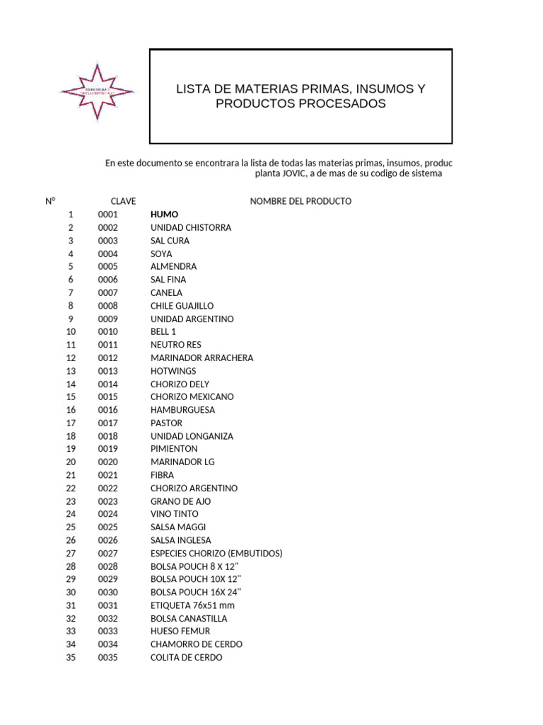 Fo-Jv-01 Lista de Productos y Derivados Planta Hovic | PDF | Carne ...