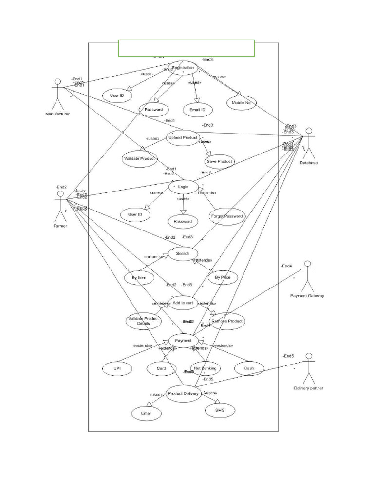 Use Cases | PDF