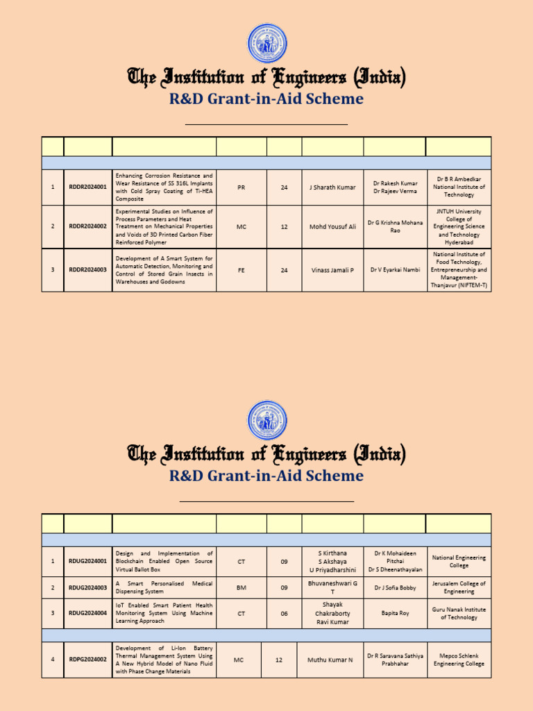 Approved PhD, UG & PG Projects 2024 | PDF | Physical Sciences ...
