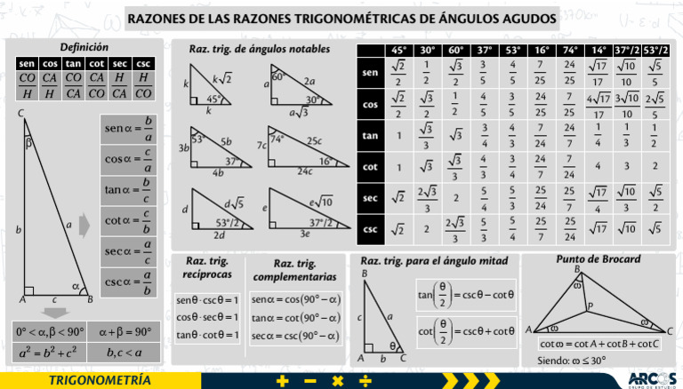 03 Razones Trigonométricas de Ángulos Agudos | PDF | Geometría del ...