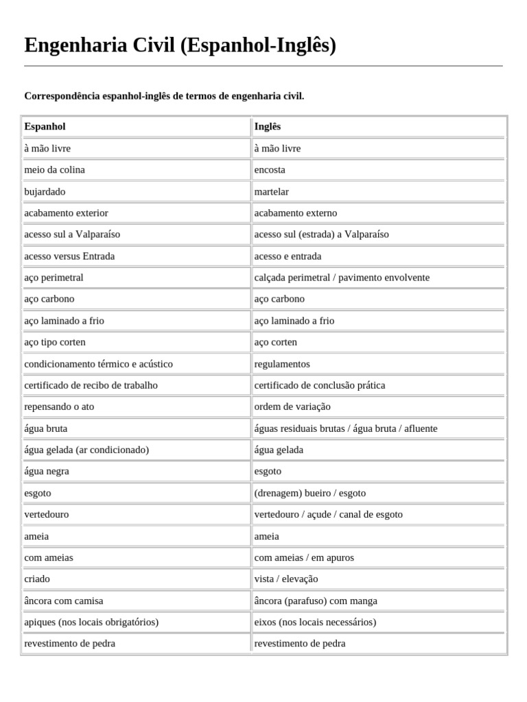 Glossário de Engenharia Civil Bilíngue | PDF | Drywall | Engenharia Civil