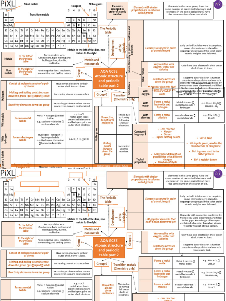 aqa-gcse-periodic-table-overview-pdf-chlorine-metals