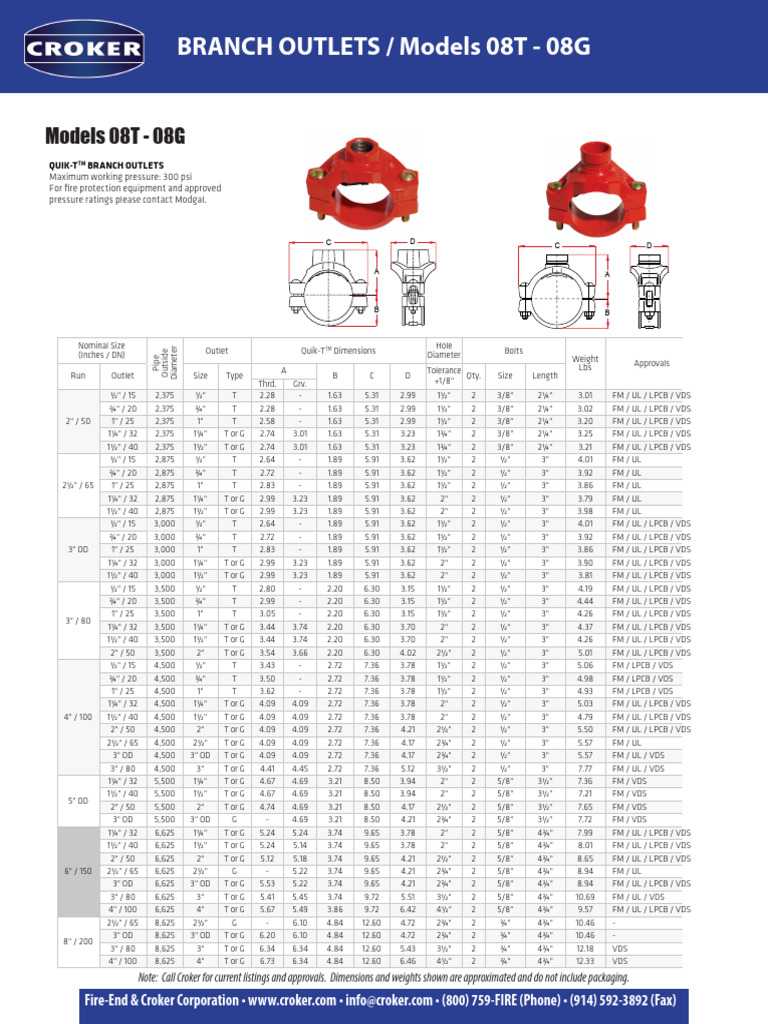 Branch Oulet VIC | PDF | Screw | Pipe (Fluid Conveyance)