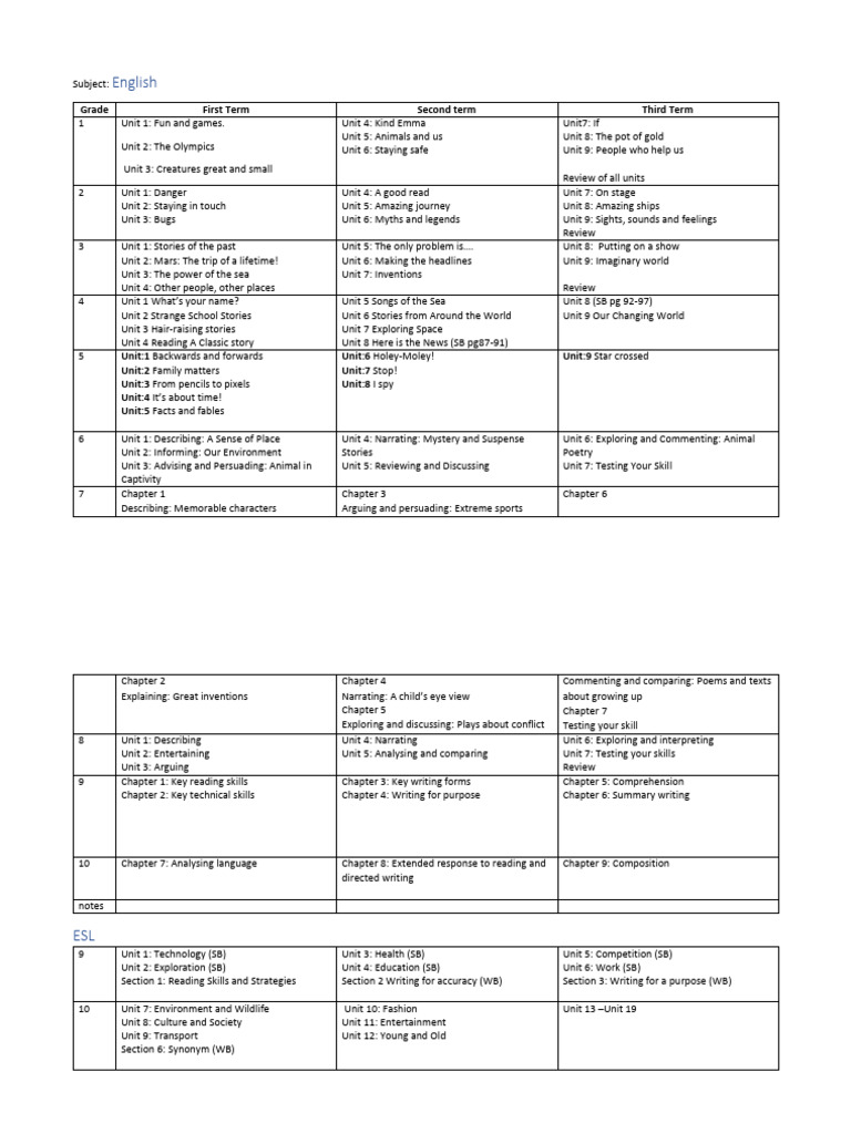 English Curriculum Overview | PDF