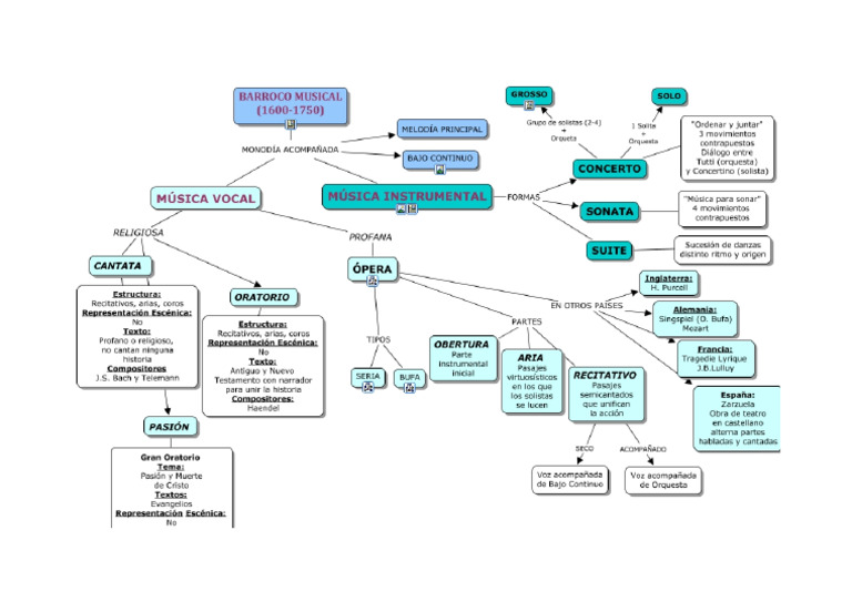 Mapa Mental Barroco Pdf