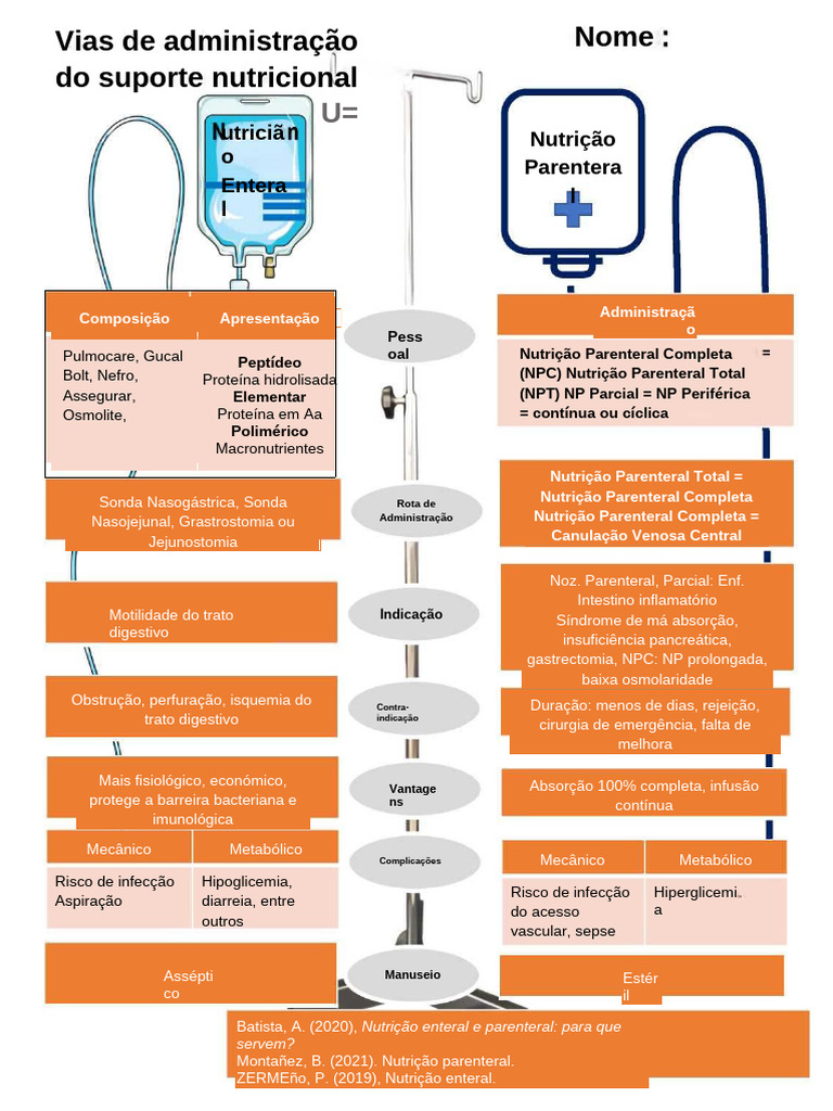 Nutrição Enteral e Parenteral: Guia Completo | PDF | Gastroenterologia ...