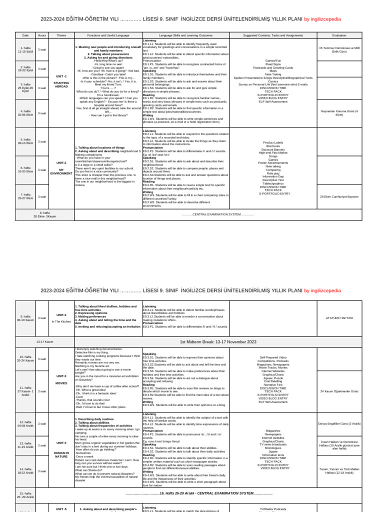 9th Grade English Annual Plan 2023-2024 | PDF