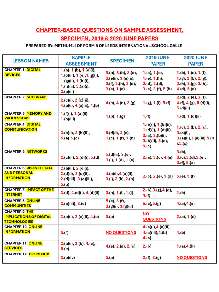 Chapter-Based Assessment Questions Guide | PDF