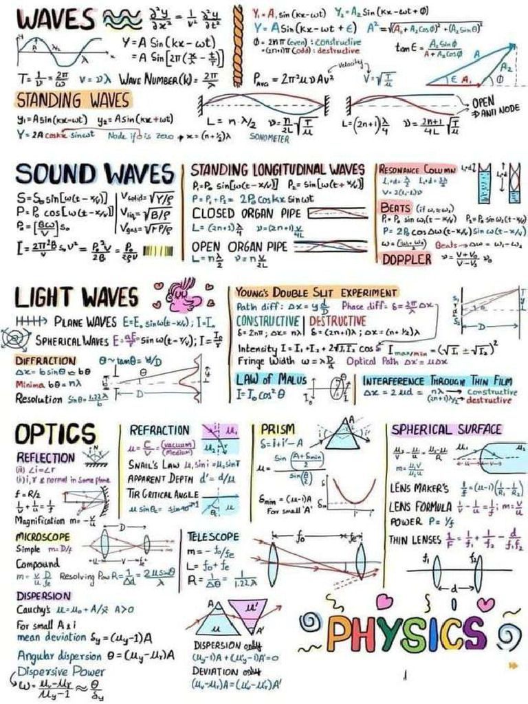Physics Notes - Follow For More Engineering Notes | PDF