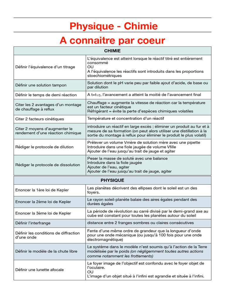 Concepts clés en Physique-Chimie | PDF | Cinétique chimique | Titrage