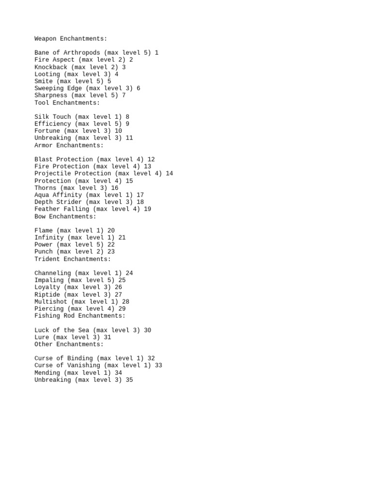 Minecraft Enchantment Max Levels Guide | PDF