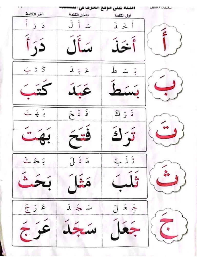 أ ب ت | PDF