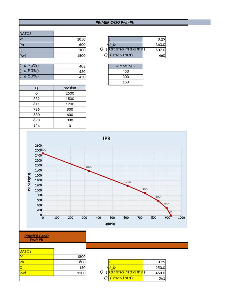 IPR Analysis for Construction Cases | PDF
