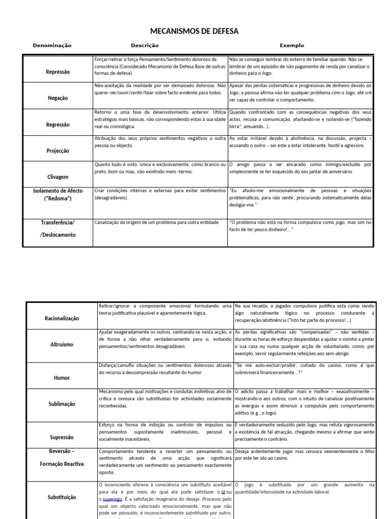 Mecanismos de Defesa Psicológicos Explicados | PDF | Pensamento ...