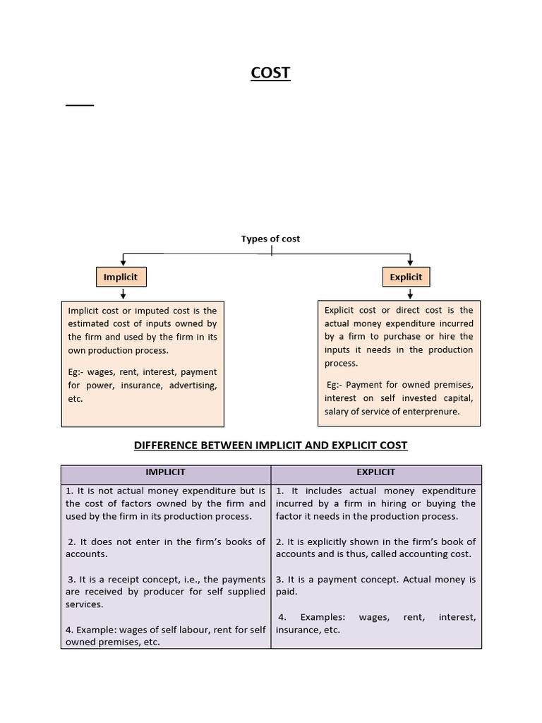 Understanding Production Costs and Types | PDF | Marginal Cost ...